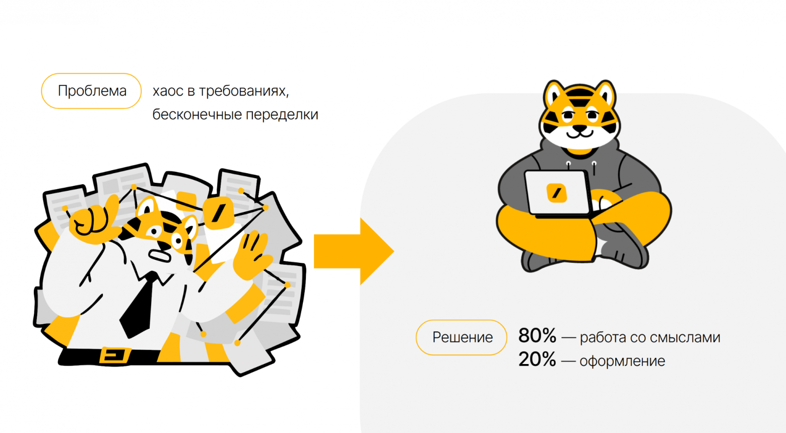 ТЗ за 30 минут: как быстро погружаться в новый проект без потери качества - 1