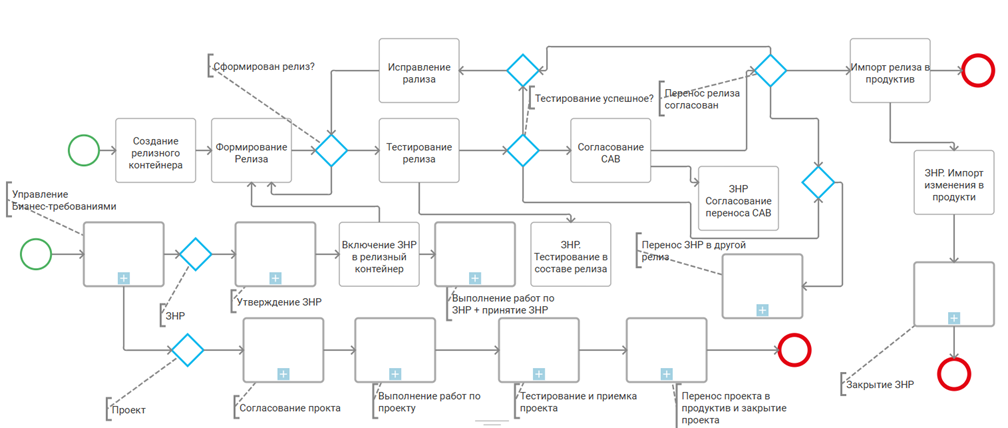 Эволюция цифрового двойника компании: как управлять изменениями в сложном ИТ-ландшафте - 3