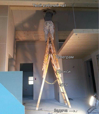 Как не сойти с ума в 2026 году - 5