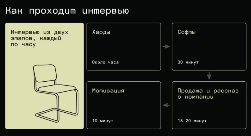 Как оценить мотивацию за 5 минут и сделать сотрудника счастливым - 2