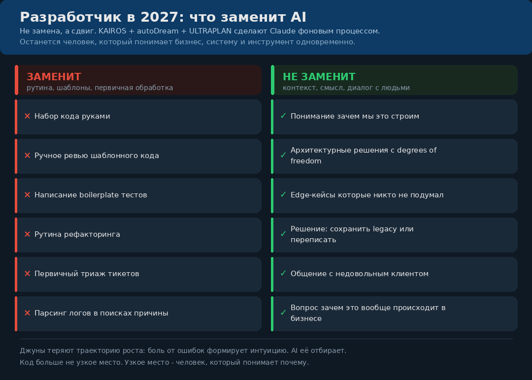 Claude Code на автопилоте: субагенты, worktrees и CI-CD - 2