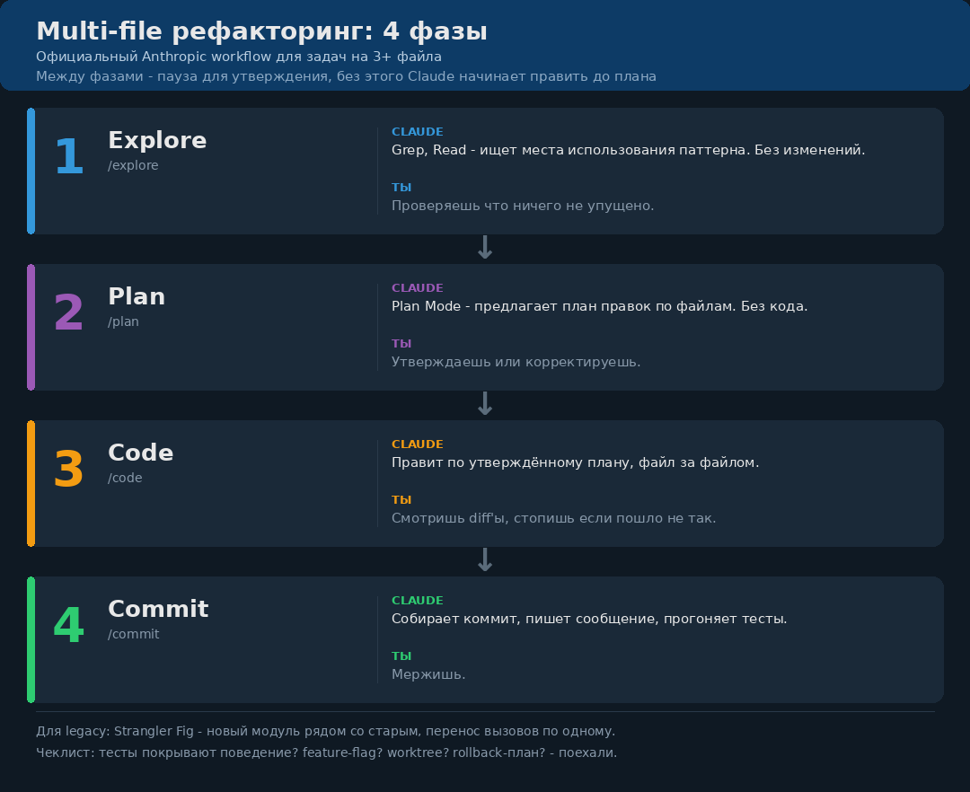 Claude Code на автопилоте: субагенты, worktrees и CI-CD - 1