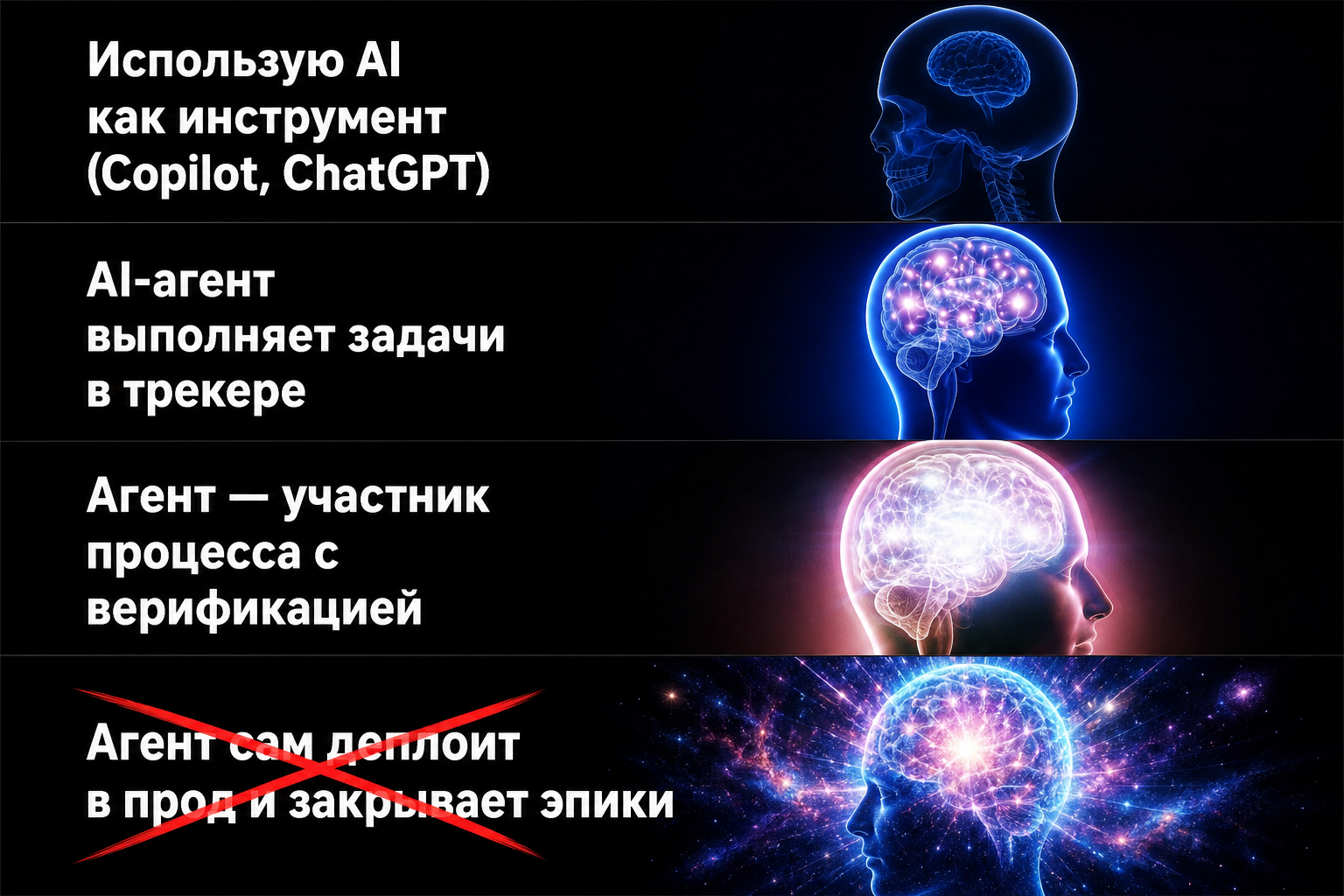 Lean Relay Baton: методология для кросс-функциональных команд, где участником может быть AI-агент - 2
