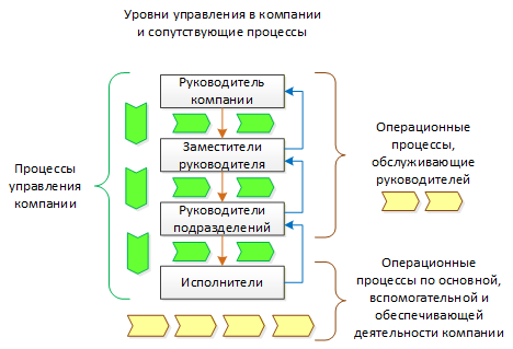 Рис. 3