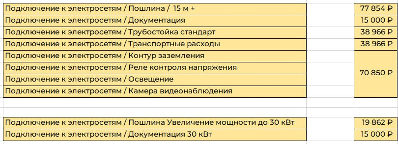 Удаленное управление стройкой за 3 500 км: нулевой цикл, смета и ошибки планирования - 15