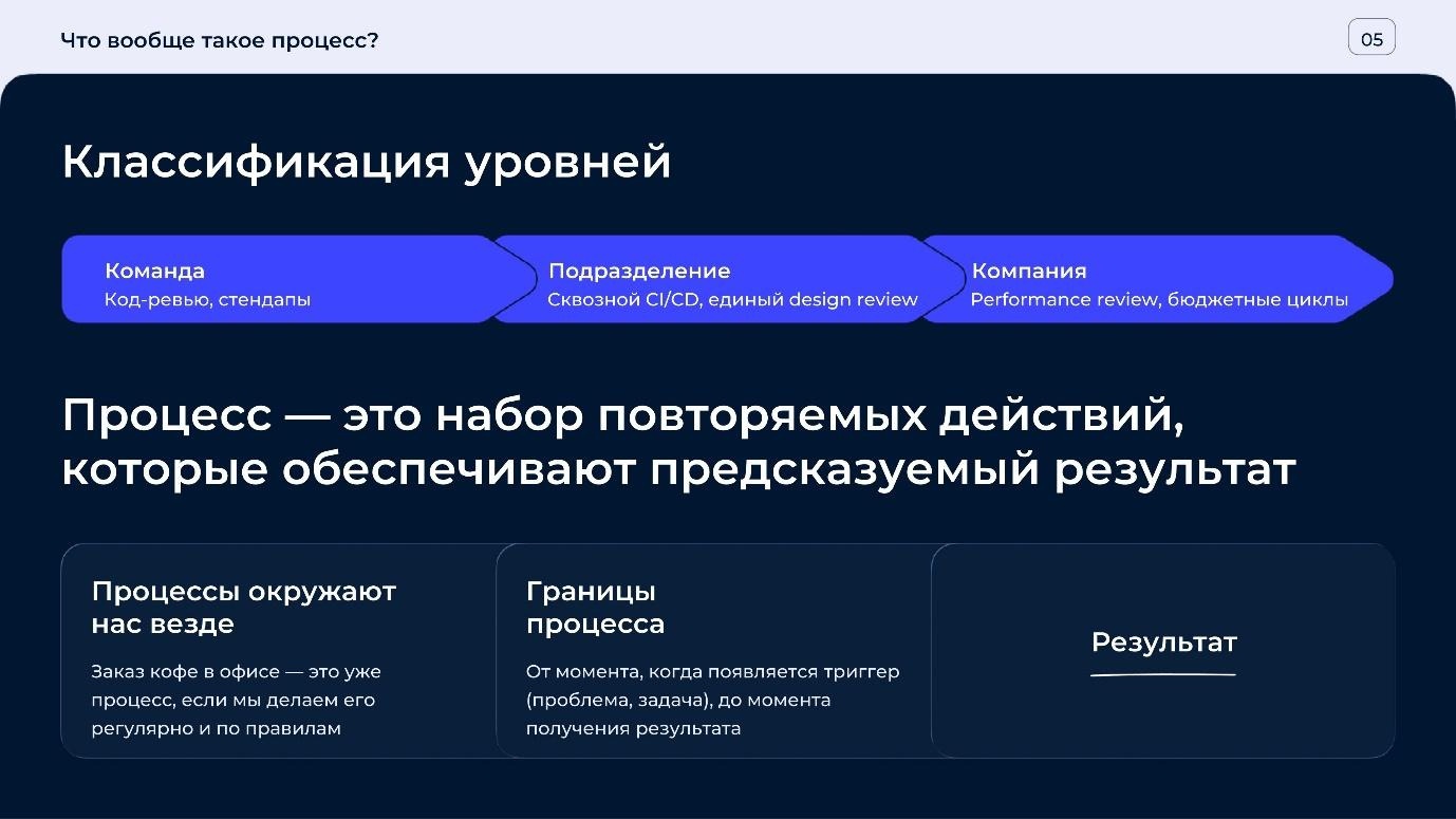 Жизненный цикл процесса: как создавать, внедрять и завершать процессы - 2