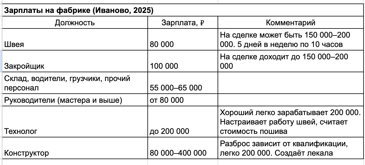 Маркетплейс рубит хвосты, а мы делаем 120 млн прибыли в год