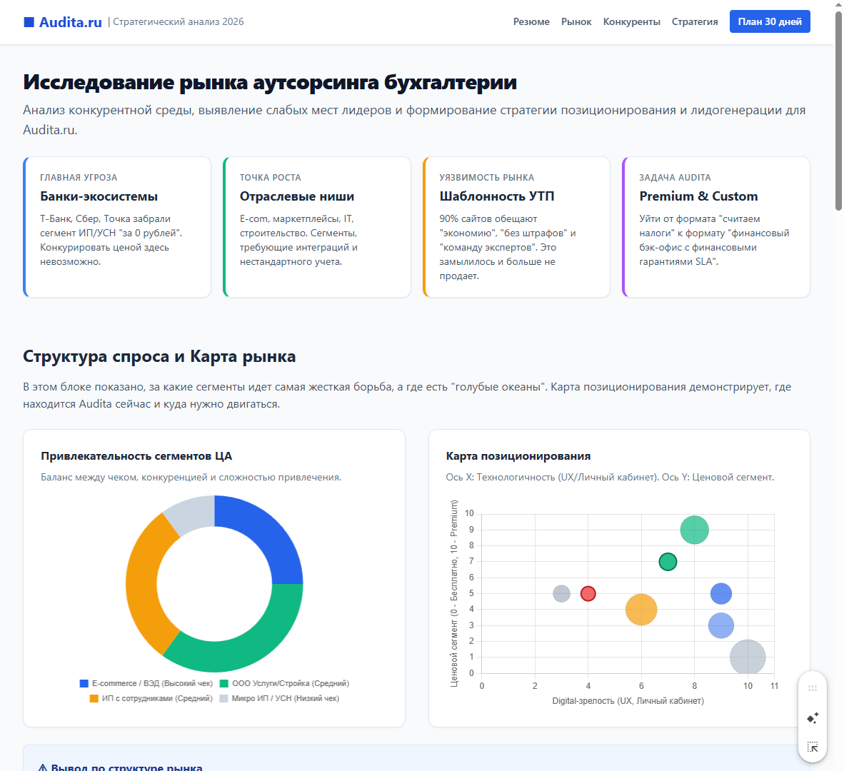 Веб-страница с результатами анализа от Gemini