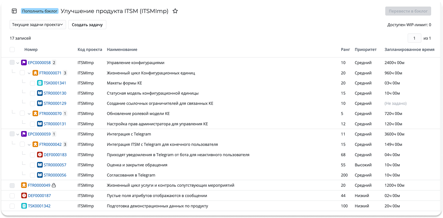  Тот самый момент, когда Product Owner открывает одну страницу и не начинает утро с квеста «собери бэклог из 14 проектов»  