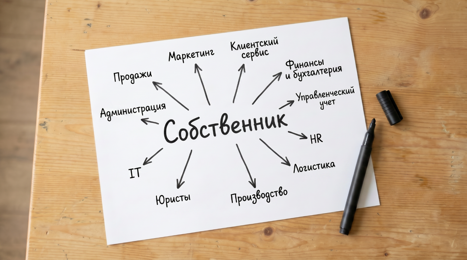 Систематизация бизнеса: CRM не спасет, если у вас нет регламентов - 2