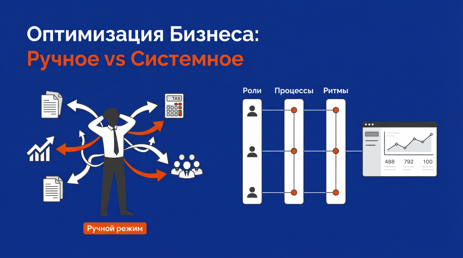 Систематизация бизнеса: CRM не спасет, если у вас нет регламентов - 1
