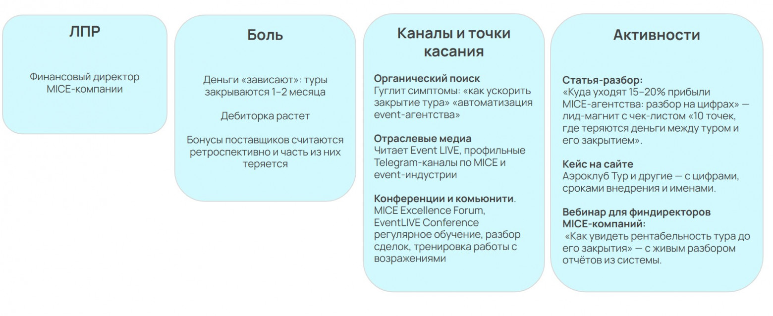 Ценностное предложение: два абзаца текста, которые бьют точно в цель и приносят деньги - 3