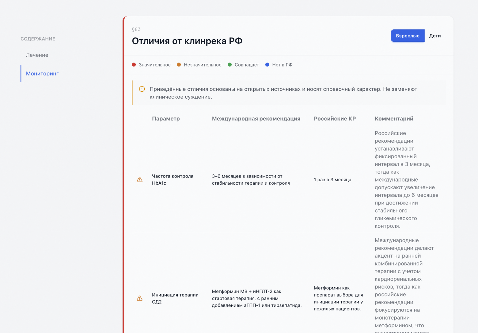 Страница гайдлайна по артериальной гипертензии: блок расхождений ESC vs КР-62 со светофорной маркировкой.