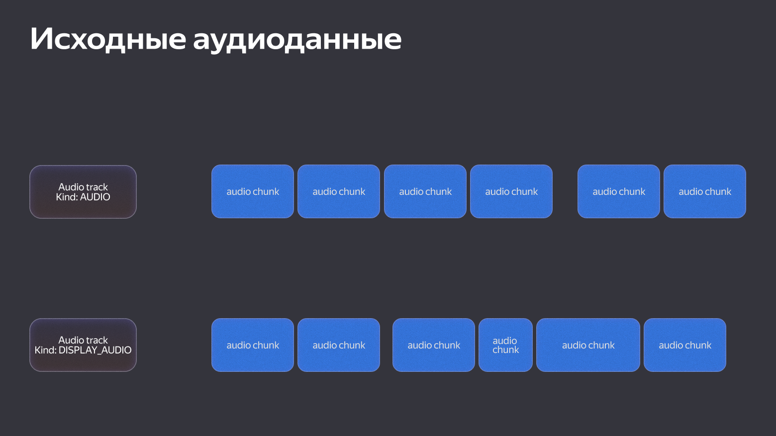Реально большая стейт-машина: как мы строили облачную запись и ИИ-конспектирование в Телемосте - 7