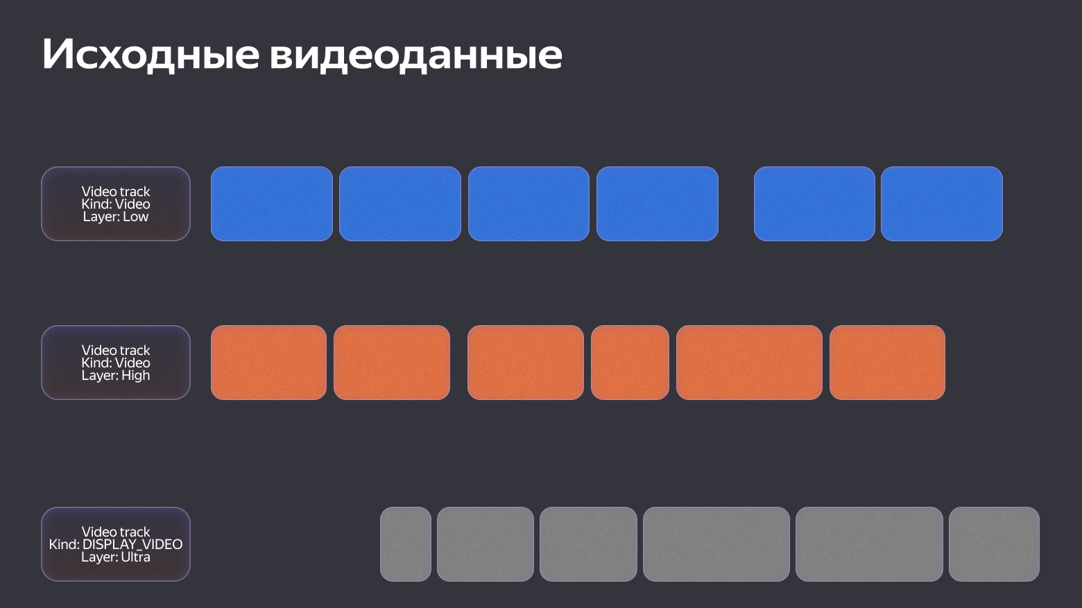 Реально большая стейт-машина: как мы строили облачную запись и ИИ-конспектирование в Телемосте - 8