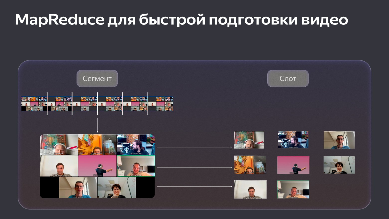 Реально большая стейт-машина: как мы строили облачную запись и ИИ-конспектирование в Телемосте - 9