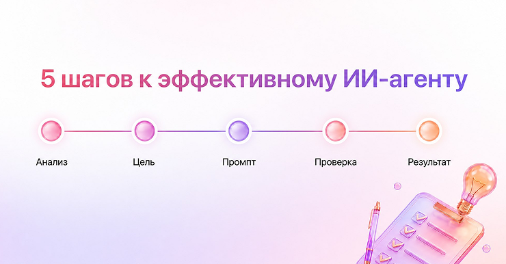 Создание ИИ-агента для бизнеса: 5 ключевых этапов - 1