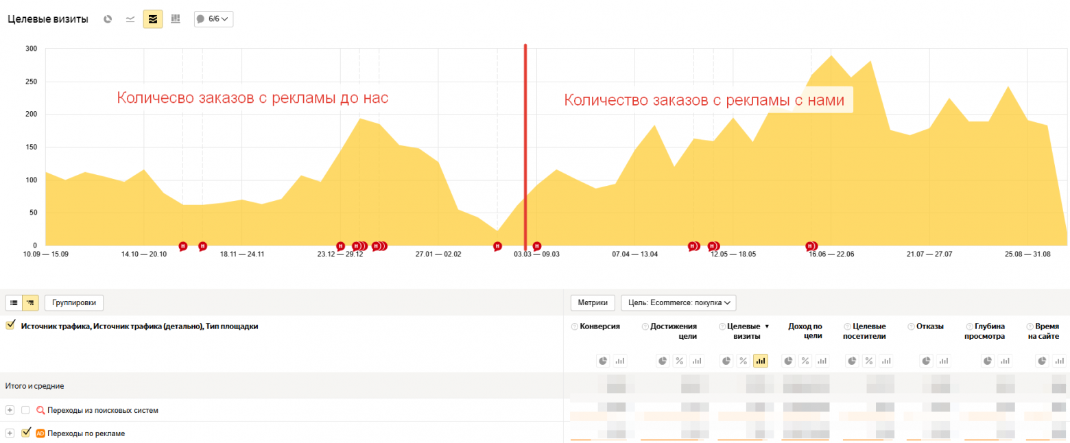График покупок до начала работы