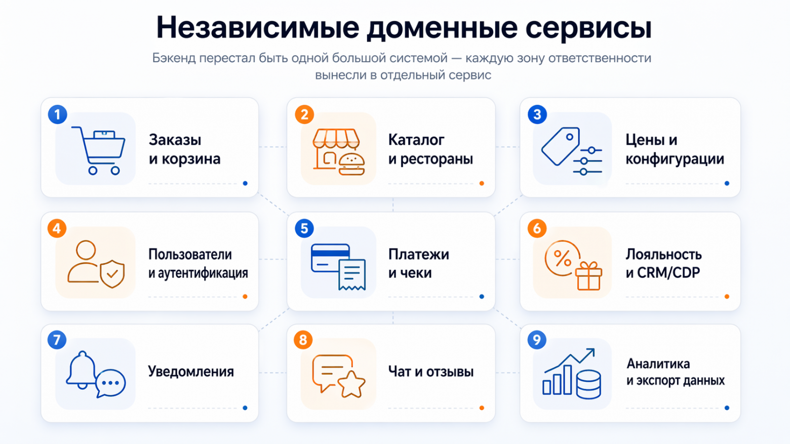 Почему мало просто перейти на SwiftUI и Compose: заглядываем под капот перезапуска приложения Бургер Кинг - 4