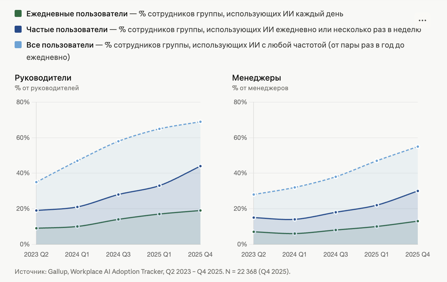 Топ-менеджеры советуются с ИИ по стратегическим вопросам. Что может пойти не так? - 2 Топ-менеджеры советуются с ИИ по стратегическим вопросам. Что может пойти не так? - 2