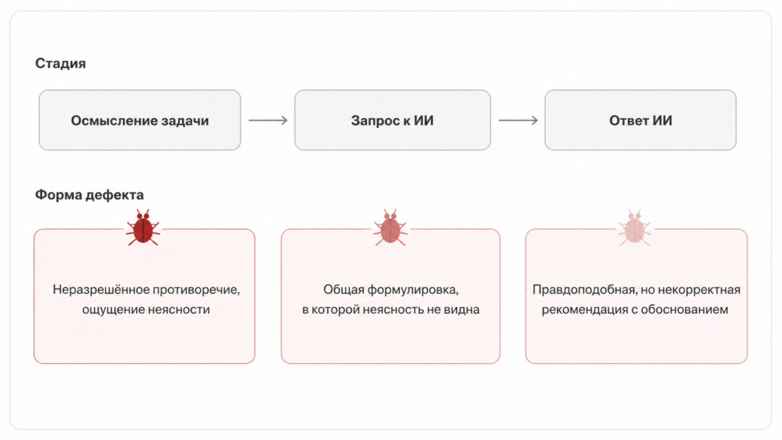 Топ-менеджеры советуются с ИИ по стратегическим вопросам. Что может пойти не так? - 4 Топ-менеджеры советуются с ИИ по стратегическим вопросам. Что может пойти не так? - 4