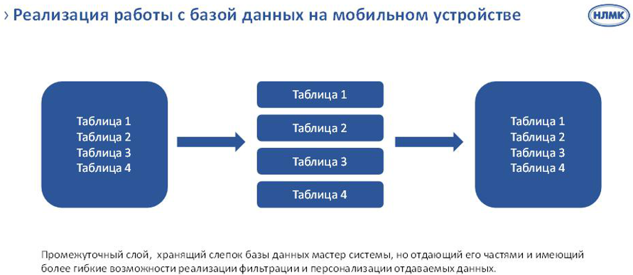 Мы давно хотели нормальный мобильный UX для заводских цехов - 2