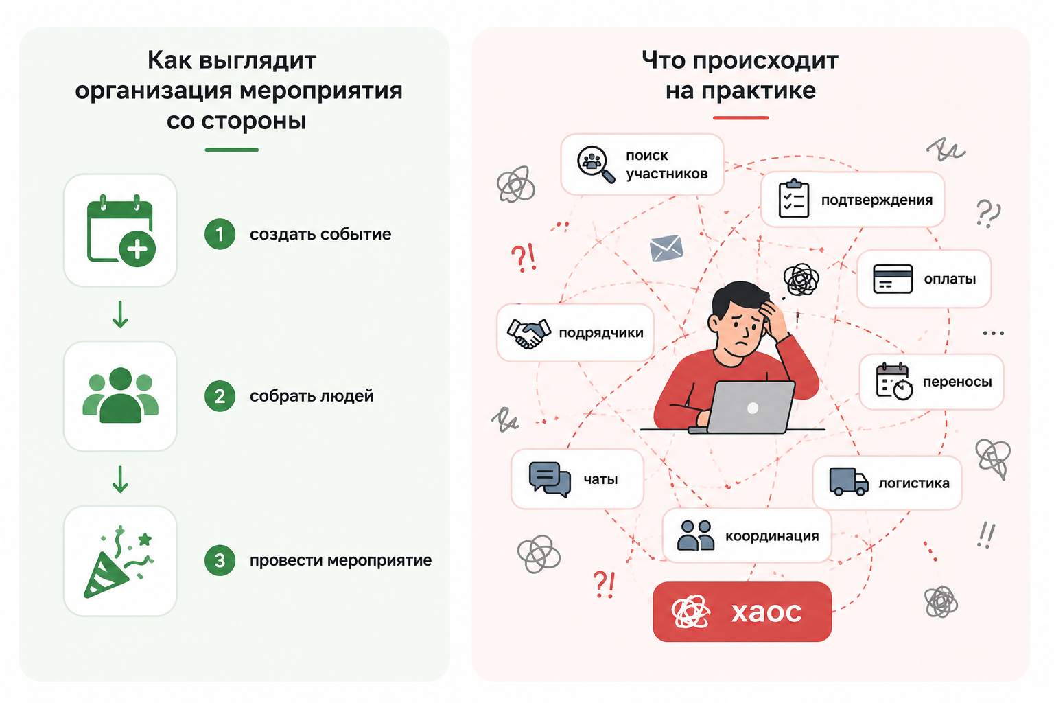 После нескольких статей на Хабре я открыл регистрацию в Gooly. И начал по-другому смотреть на саму проблему - 7 После нескольких статей на Хабре я открыл регистрацию в Gooly. И начал по-другому смотреть на саму проблему - 7