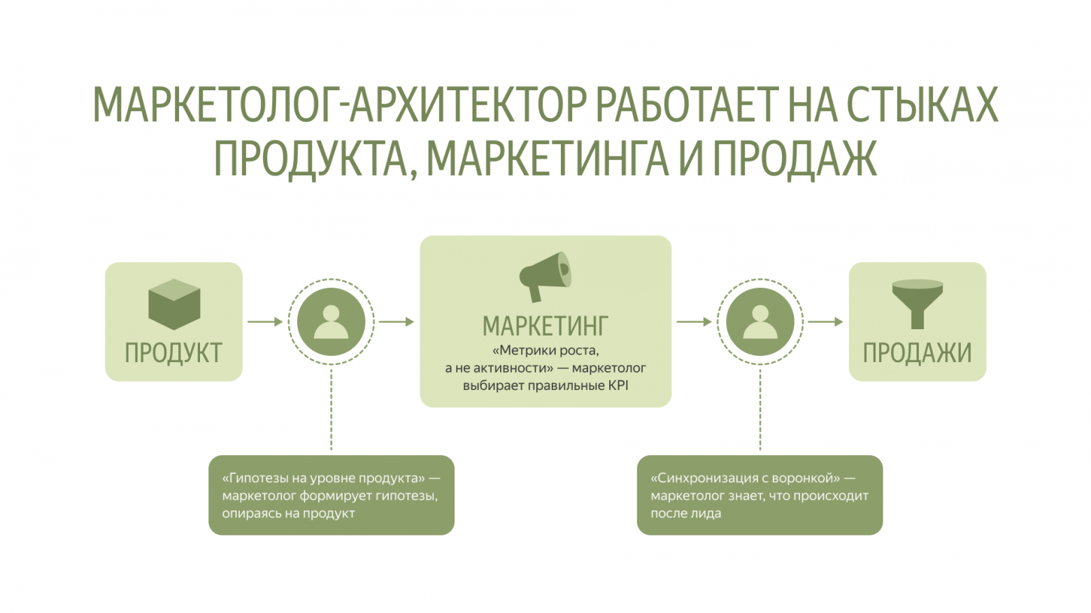 Зачем вам маркетолог, если есть ИИ? - 3
