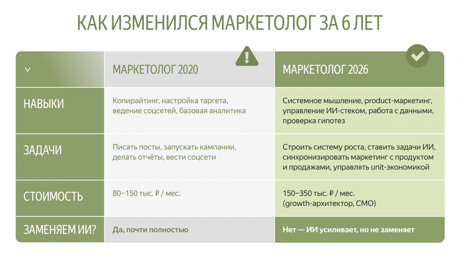 Зачем вам маркетолог, если есть ИИ? - 4