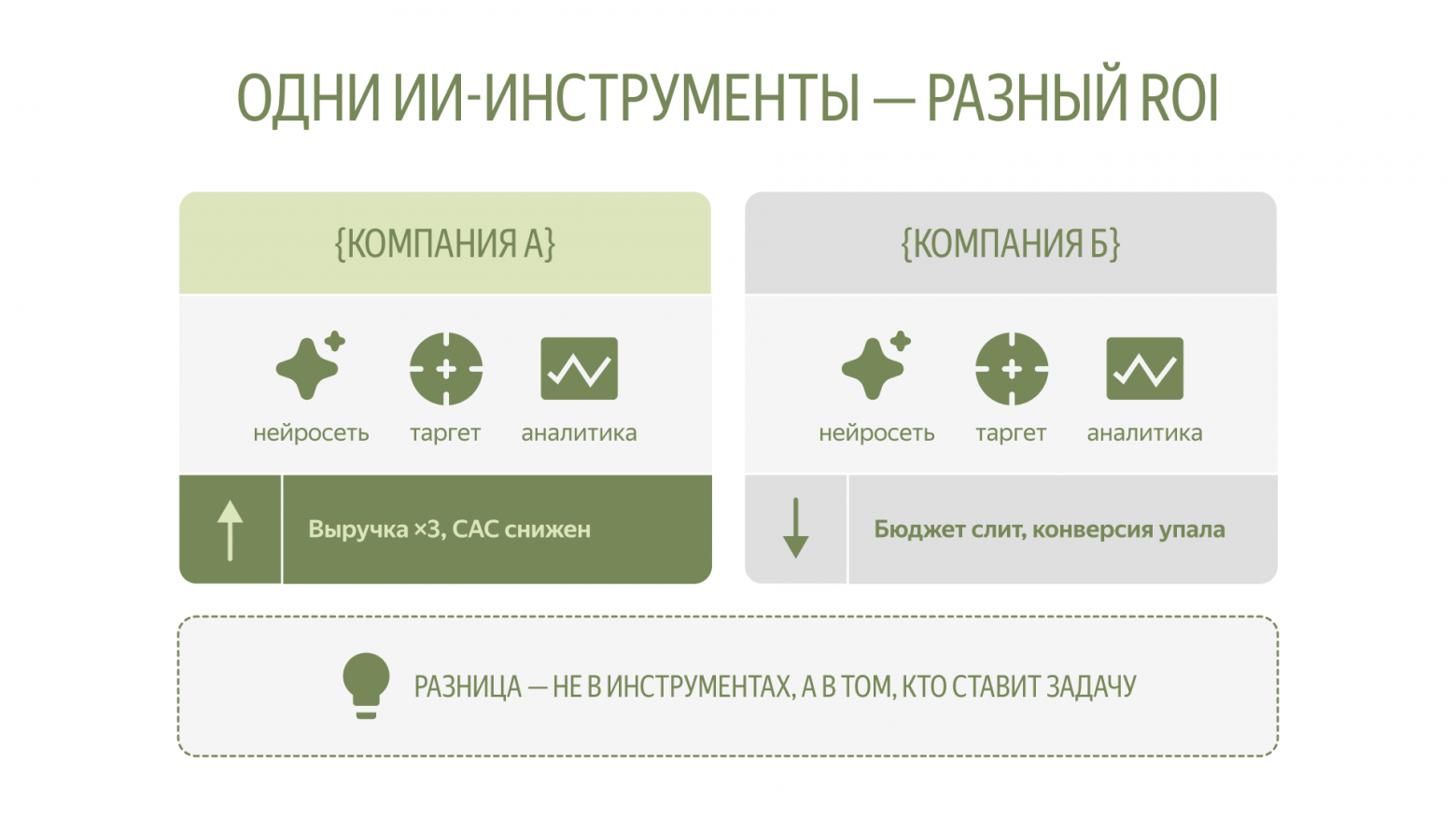 Зачем вам маркетолог, если есть ИИ? - 1