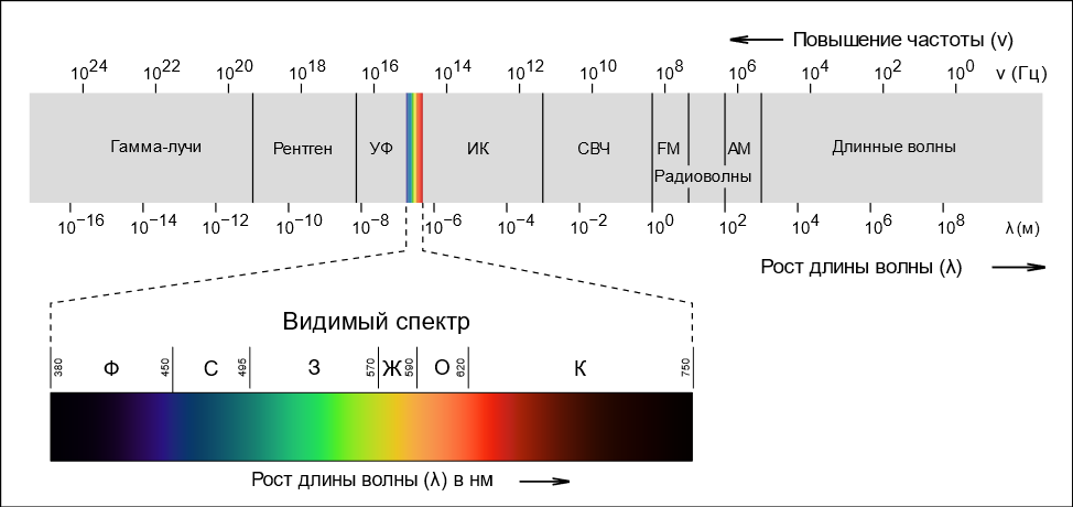 Часть 3. Фотон4D. Проектируем апгрейд действующей системы - 51