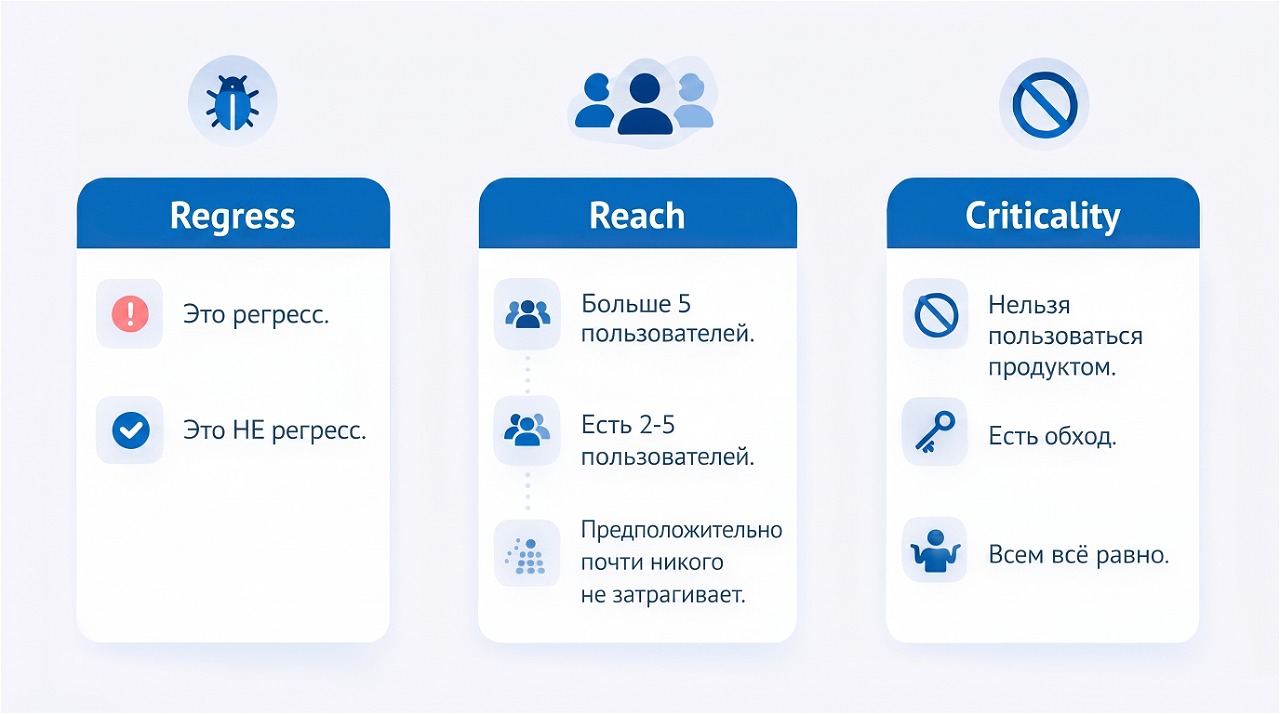 Чинить нельзя откладывать: как мы приоритизируем баги в B2B-продукте - 3