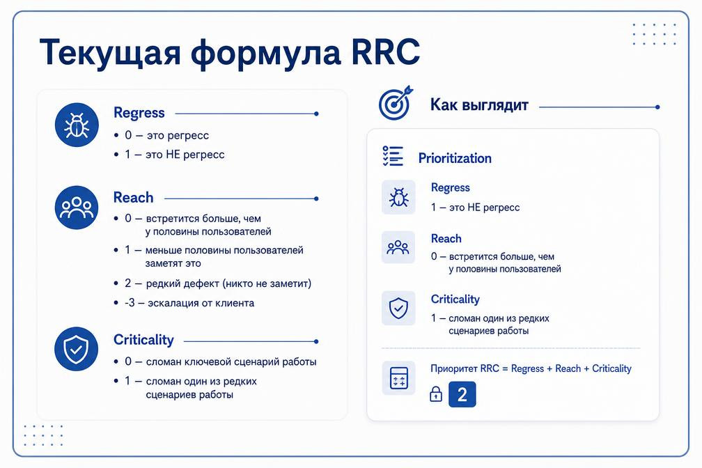 Чинить нельзя откладывать: как мы приоритизируем баги в B2B-продукте - 4
