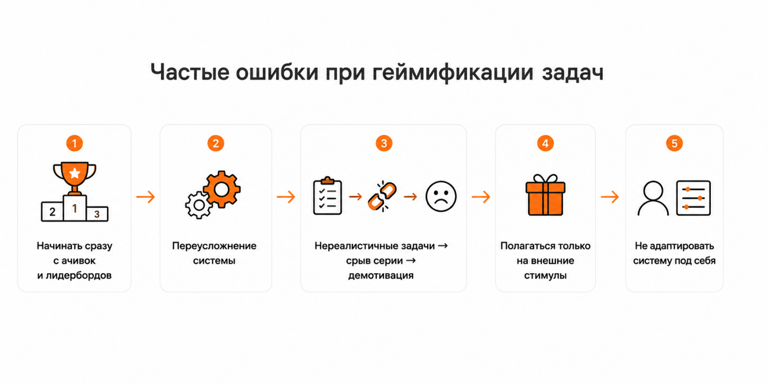 Геймификация продуктивности: как не забросить таск-менеджер через неделю - 10