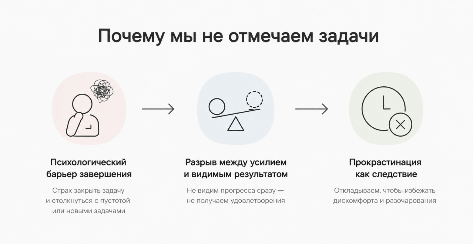 Геймификация продуктивности: как не забросить таск-менеджер через неделю - 2