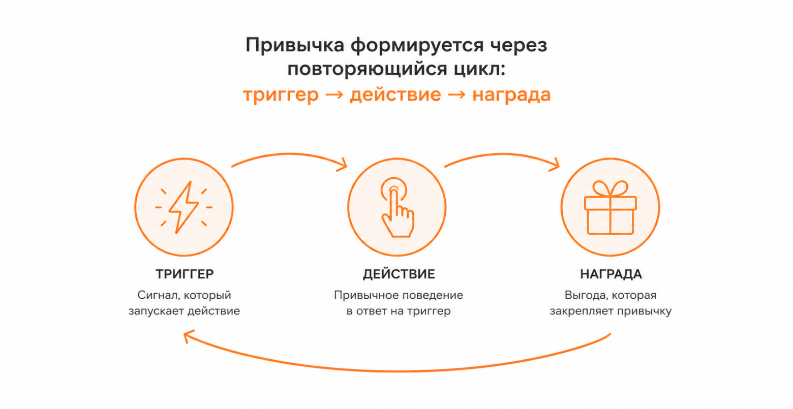 Геймификация продуктивности: как не забросить таск-менеджер через неделю - 4