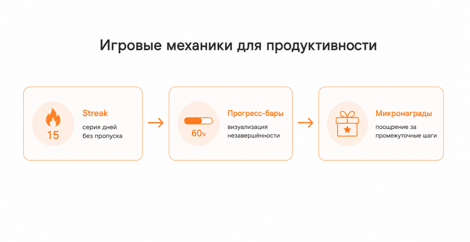 Геймификация продуктивности: как не забросить таск-менеджер через неделю - 6