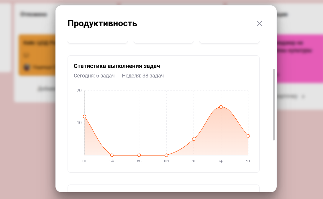 На скриншоте показан пример, как можно оценить свое количество выполненных задач в ЛидерТаске через функцию «Продуктивность». В каждом таск-менеджере есть для этого своя система.