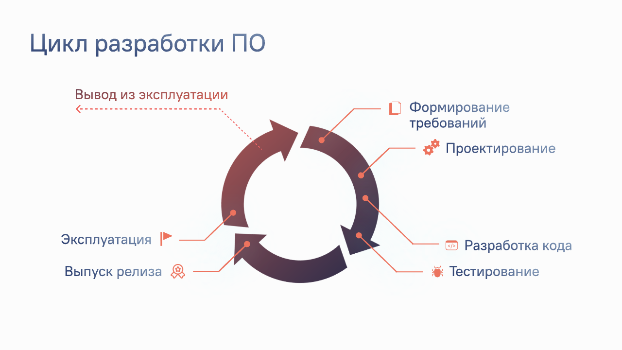 Корпоративная архитектура: 6 антипаттернов и как их избежать - 2