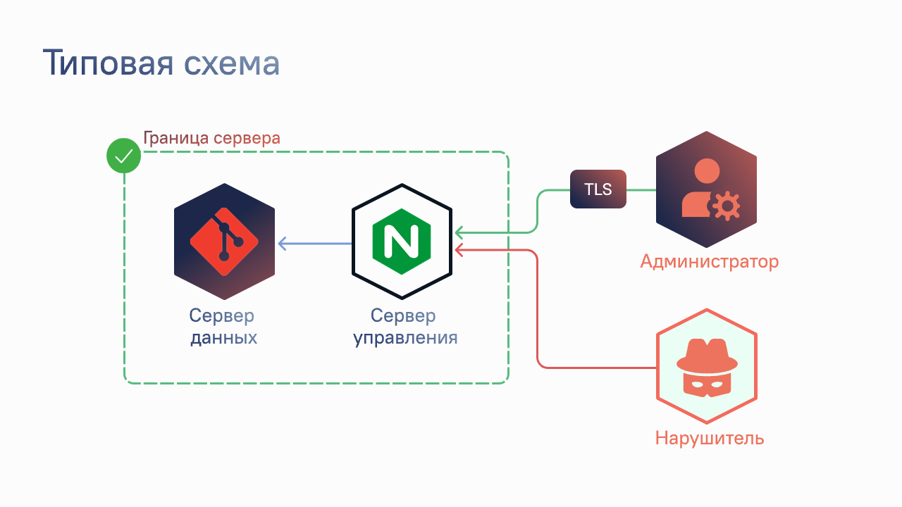 Корпоративная архитектура: 6 антипаттернов и как их избежать - 3