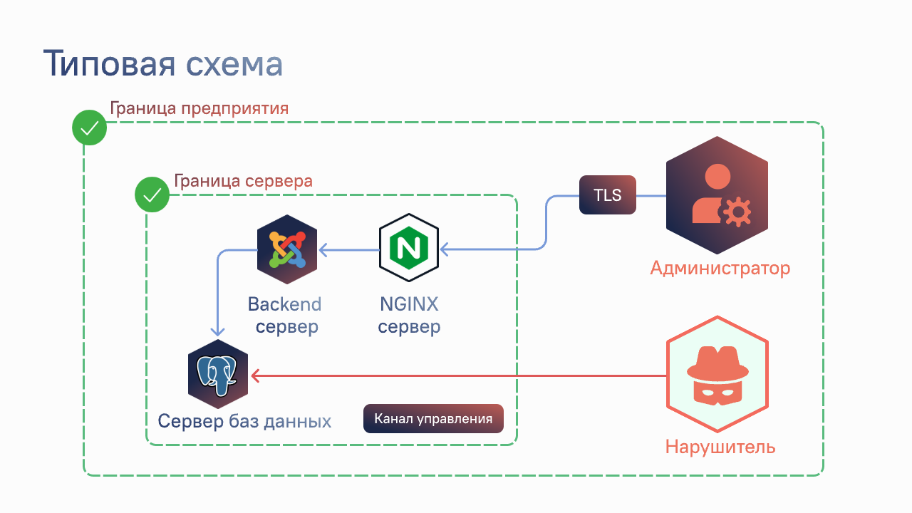 Корпоративная архитектура: 6 антипаттернов и как их избежать - 4