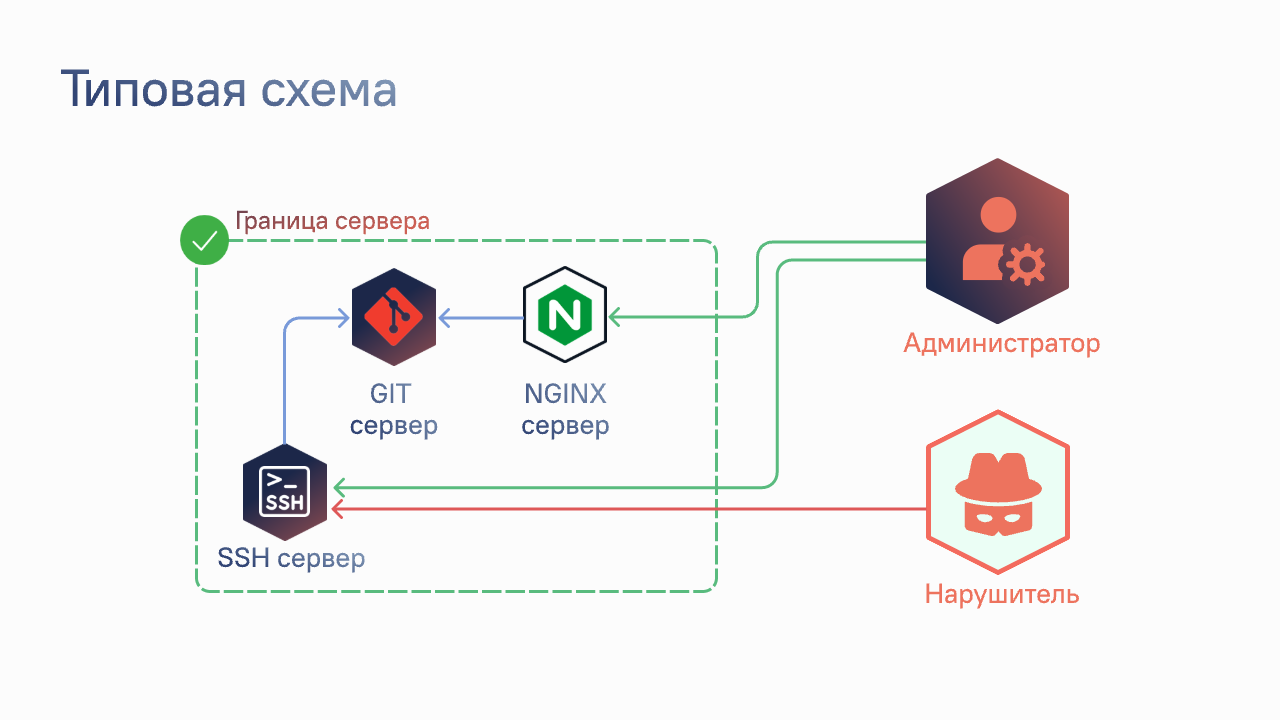 Корпоративная архитектура: 6 антипаттернов и как их избежать - 6