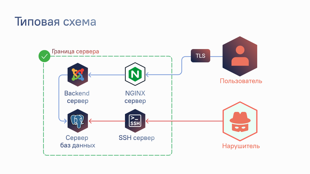 Корпоративная архитектура: 6 антипаттернов и как их избежать - 7