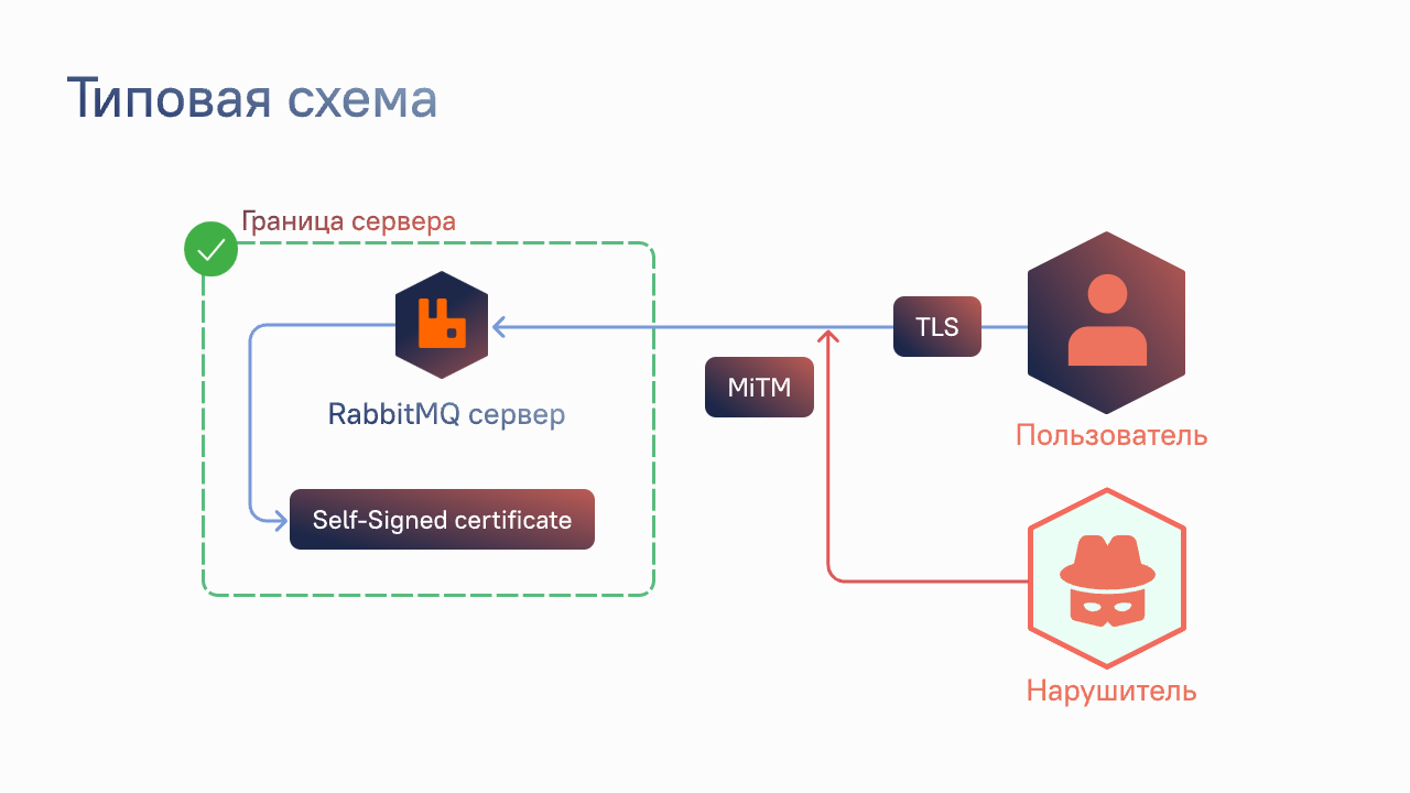 Корпоративная архитектура: 6 антипаттернов и как их избежать - 8
