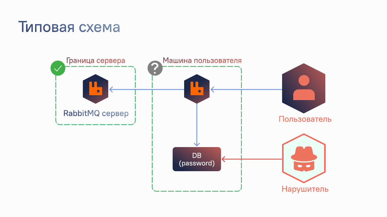 Корпоративная архитектура: 6 антипаттернов и как их избежать - 9