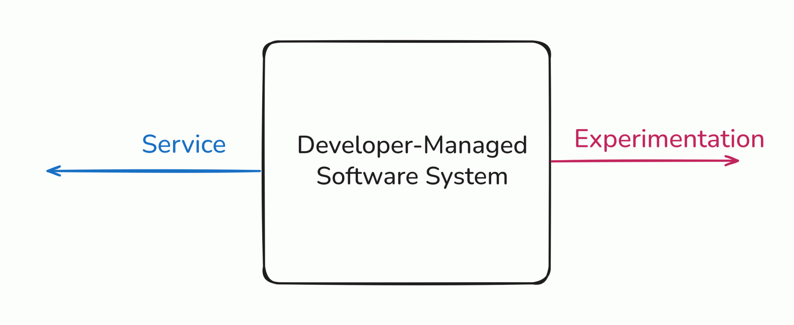 Hand-drawn diagram showing a single software system that historically supported both loops, with developers responsible for speed and stability at once.