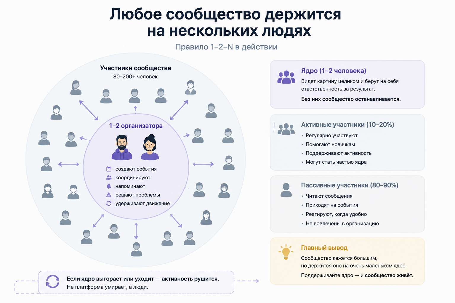 Почему social-продукты умирают пустыми - 2 Почему social-продукты умирают пустыми - 2