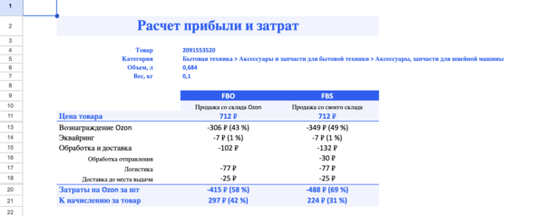 Комиссии Озон