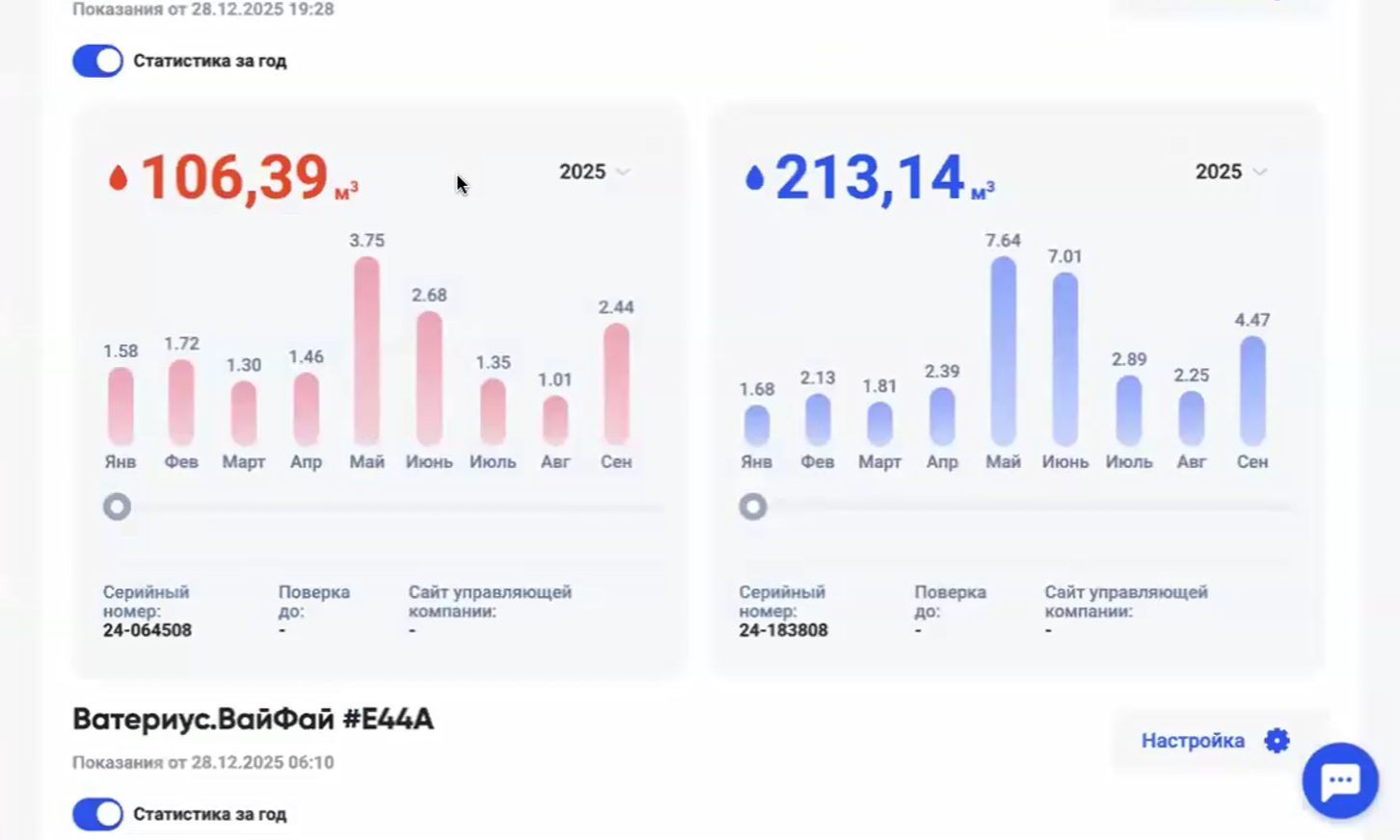 Я сделал приложение, которое сдает показания раз в месяц, и зарабатываю 200 тыс в месяц на маркетплейсах - 3