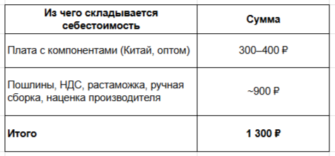 Я сделал приложение, которое сдает показания раз в месяц, и зарабатываю 200 тыс в месяц на маркетплейсах - 6